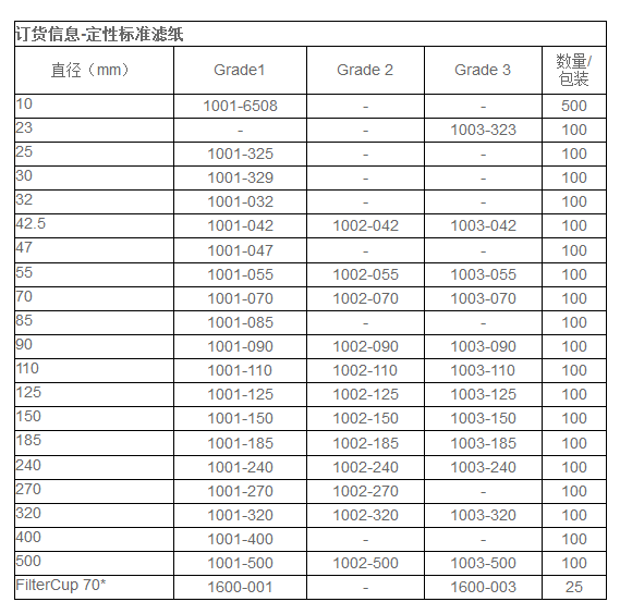 1003-055沃特曼孔径6um Grade 3号加厚型定性滤纸