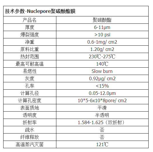 150446CYTIVA沃特曼8um疏水性聚碳酸酯膜