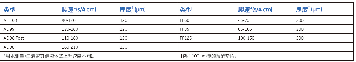 AE 100、AE 98whatman硝酸纤维素膜AE膜