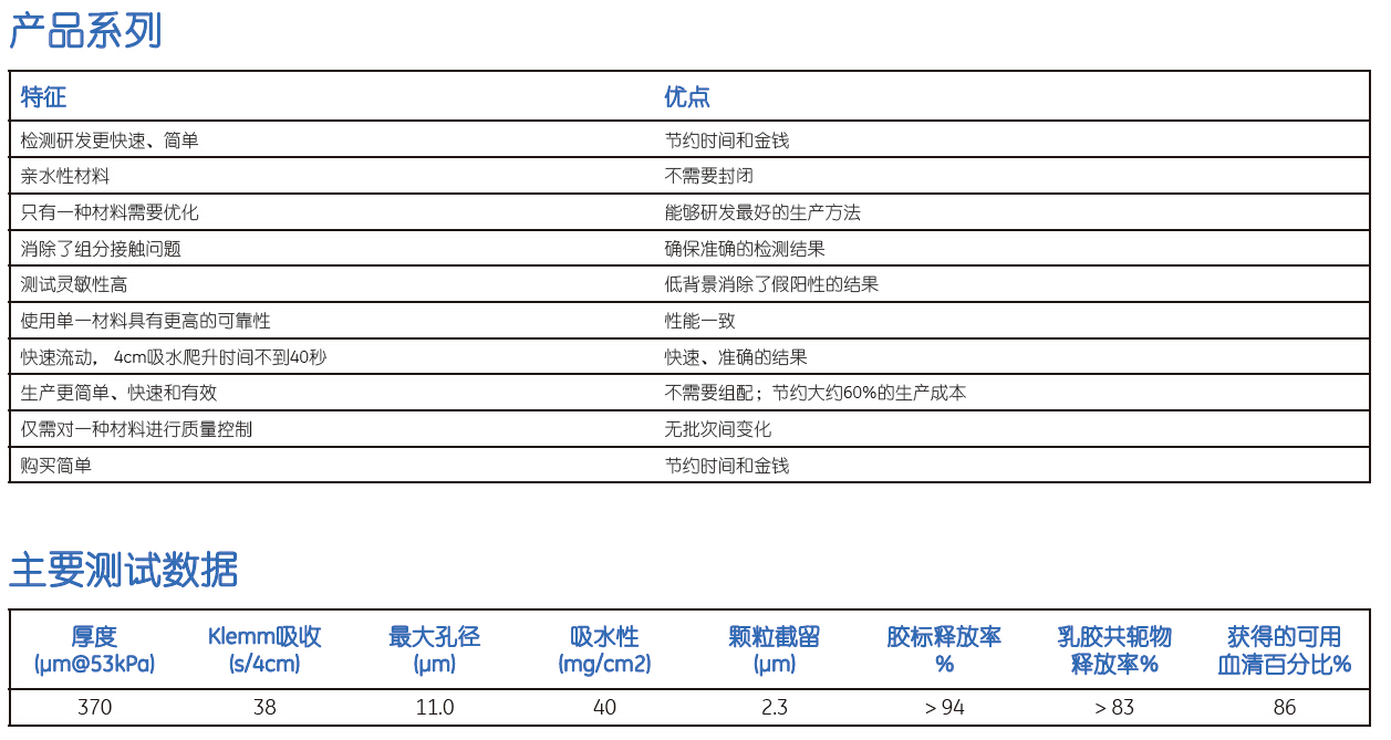 8151–6755Whatman 沃特曼 FUSION 5