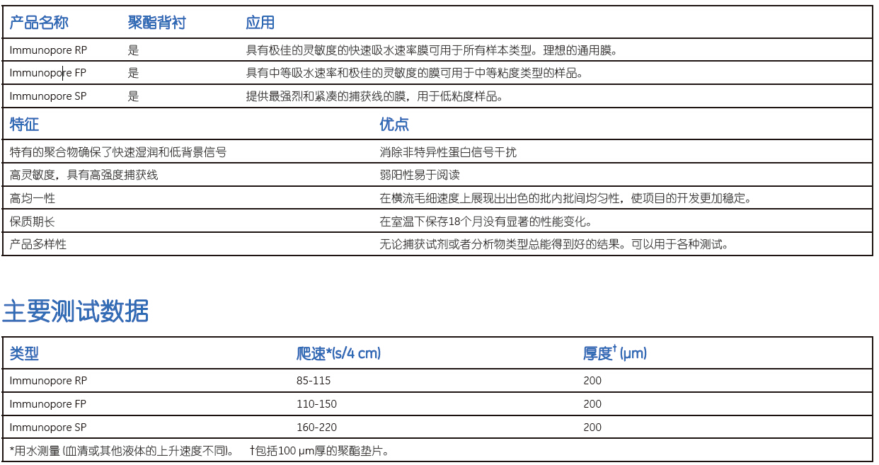 whatman硝酸纤维素膜IMMUNOPORE&#174;诊断膜