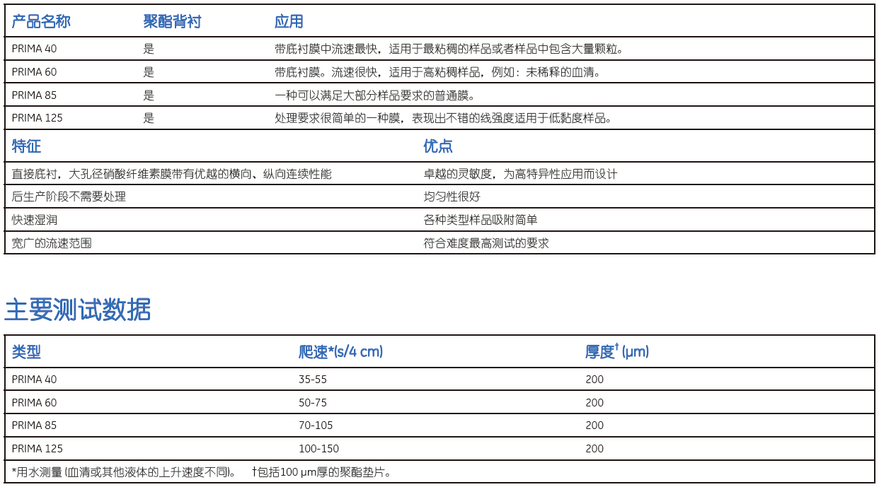 whatman硝酸纤维素膜PRIMATM诊断膜