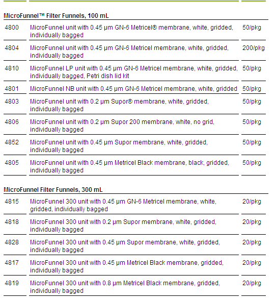 4800PALL Microfunnel过滤漏斗100ml容量