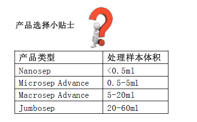 MAP001C36PALL1K50ml离心浓缩管超滤管MAP001C36