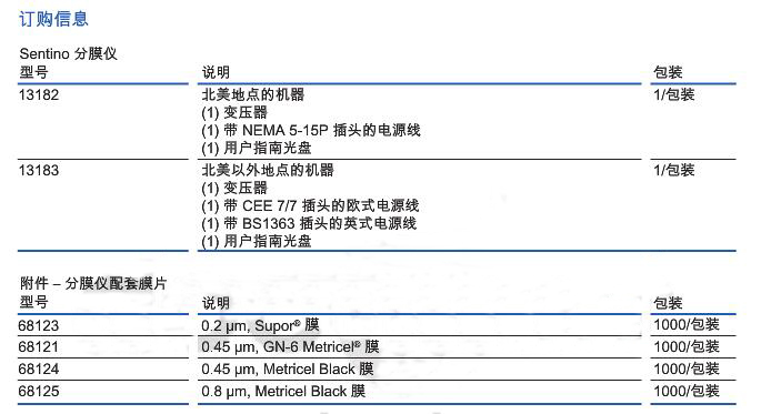 68124PALL Metricel Black分膜仪配套膜片68125