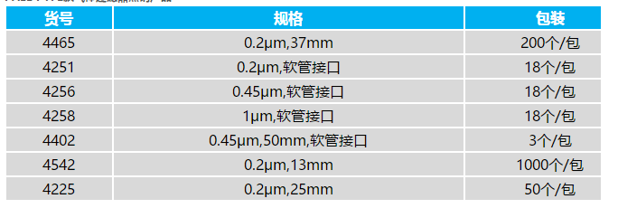 4465PALL孔径0.2umPTFE通气过滤器