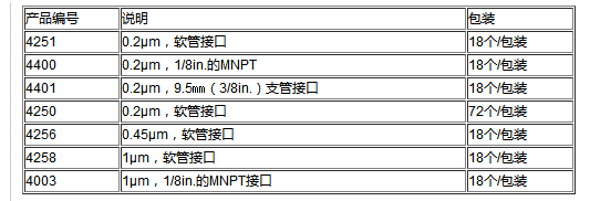 4400PALL Acro50 0.2um PTFE通气过滤器