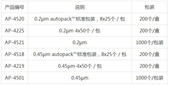 AP-4521PALL 孔径0.2umPTFE ADRODISC PSF过滤器