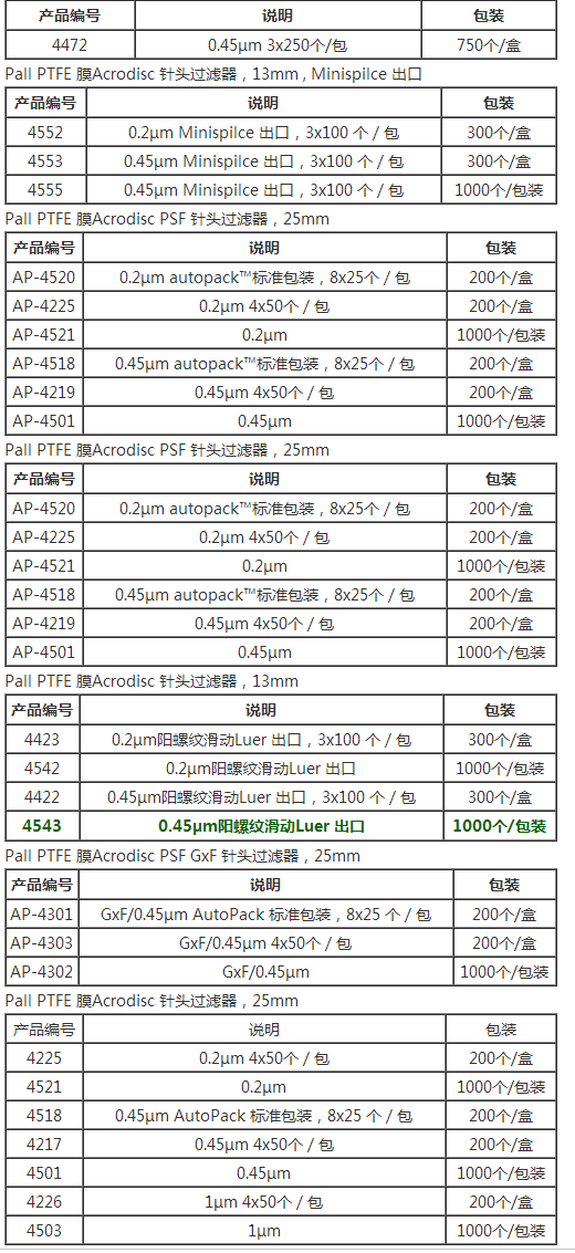 4543PALL 0.45um ACRODISC  CR13针头过滤器