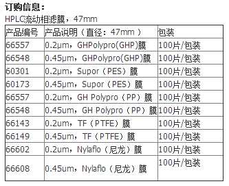 66557PALL 颇尔孔径0.2umGHP滤膜