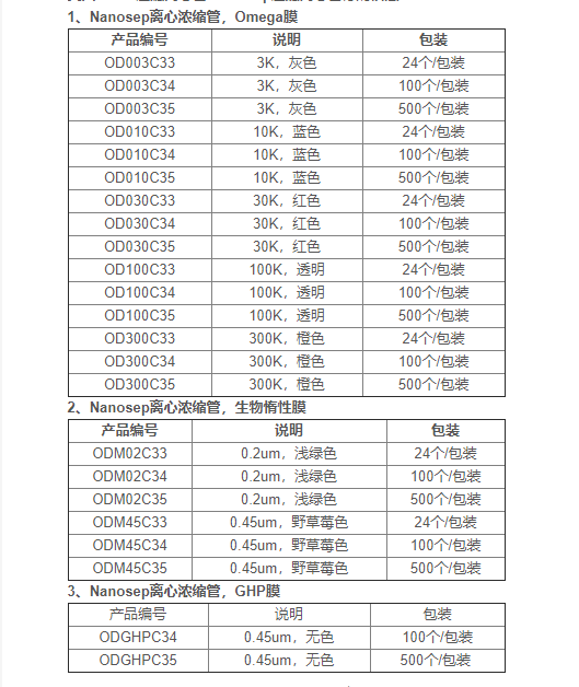 OD003C33PALL 分子量3KD Omega膜超滤离心管