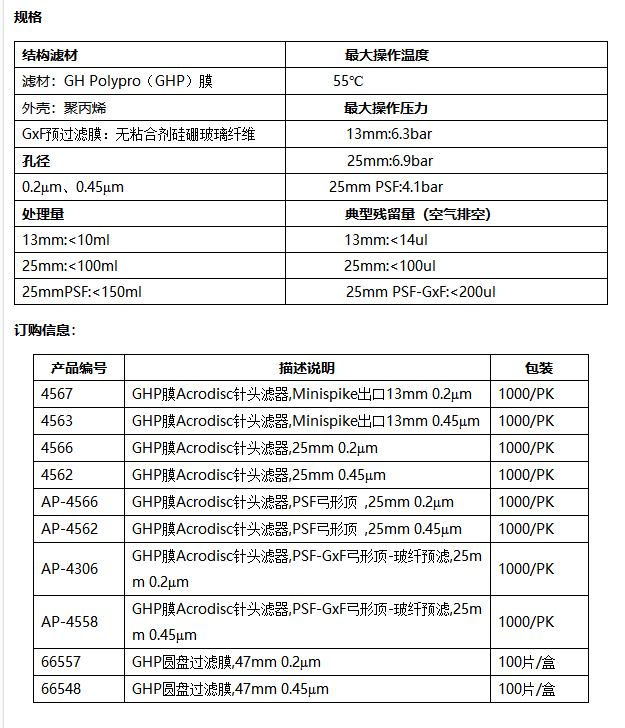 4567PALL颇尔GHP过滤器