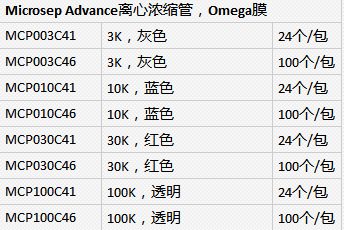 MCP030C46颇尔pall离心管30k超滤管