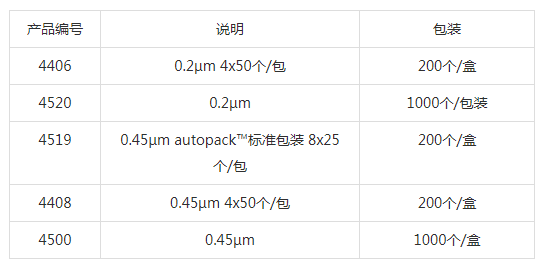 4500颇尔PVDF膜针头过滤器与圆盘过滤膜片