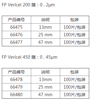 66480PALL FP Vericel450 PVDF膜片 过滤膜