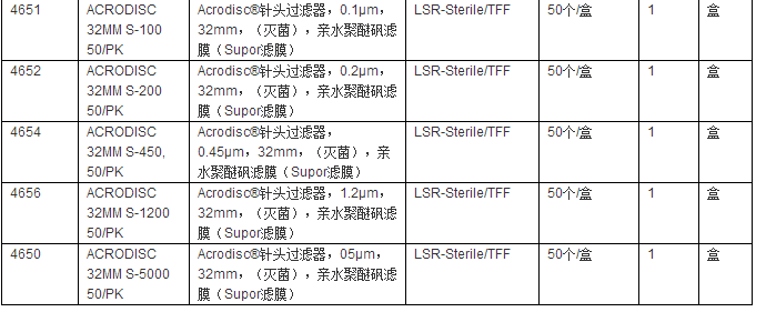 4652颇尔PALL聚醚砜膜针头过滤器0.2um孔径