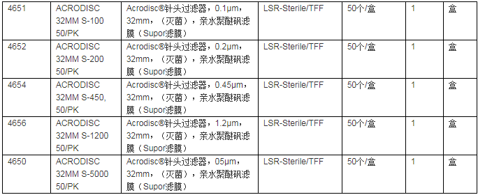 4654颇尔无菌针头式过滤器孔径0.45um直径32mm