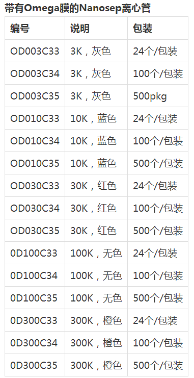 OD003C34颇尔*3K超滤浓缩管