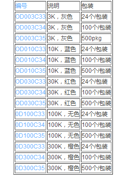 OD010C35美国颇尔10K超滤浓缩管 蓝色离心管