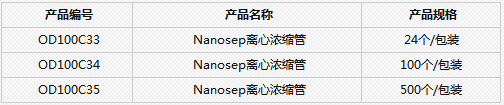OD100C35PALL超滤管Nanosep离心浓缩管