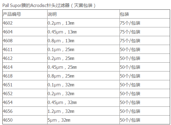 4612PALL孔径0.2um直径25mm针头式过滤器