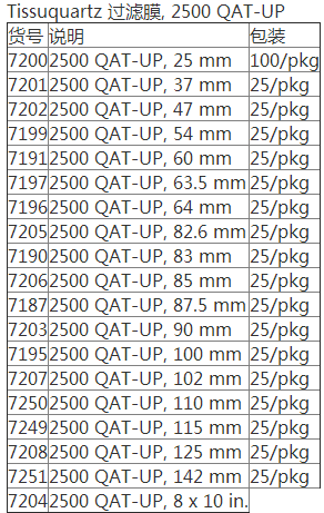 7204美国PALL全石英滤膜