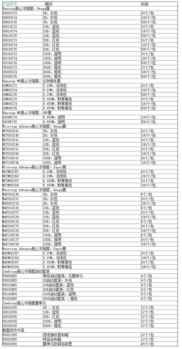 MAP100C37颇尔Macrosep Advance 100KD超滤浓缩管