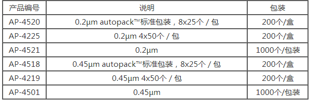 AP-4501颇尔孔径0.45um针头式过滤器