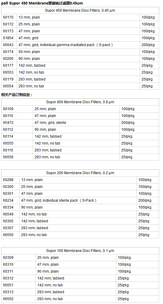 60311颇尔PALL Supor 100聚醚砜滤膜