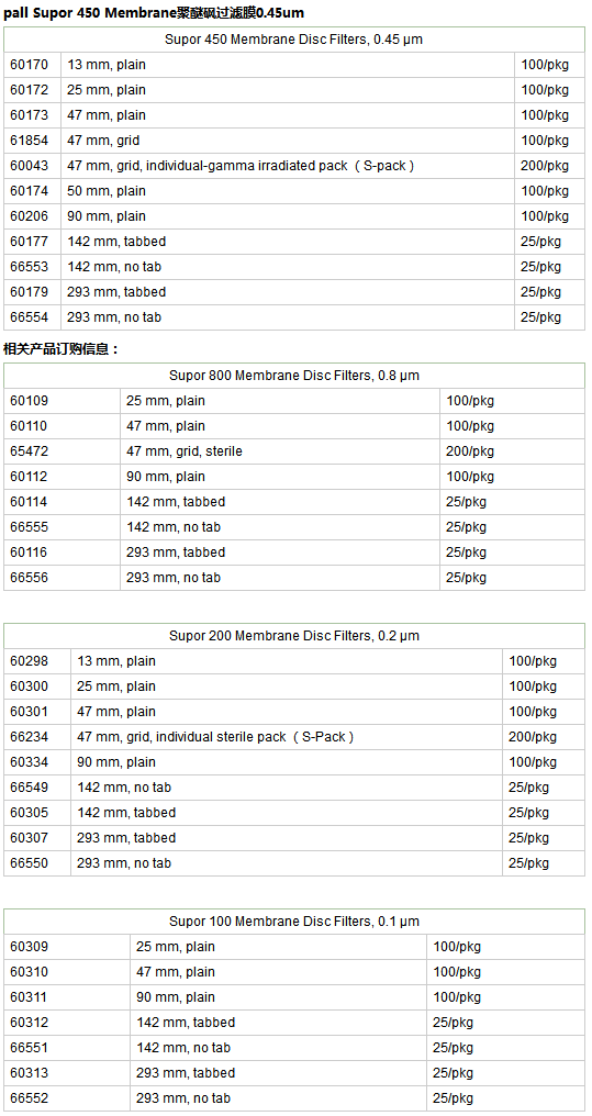 60174颇尔Supor 450直径50mm聚醚砜过滤膜