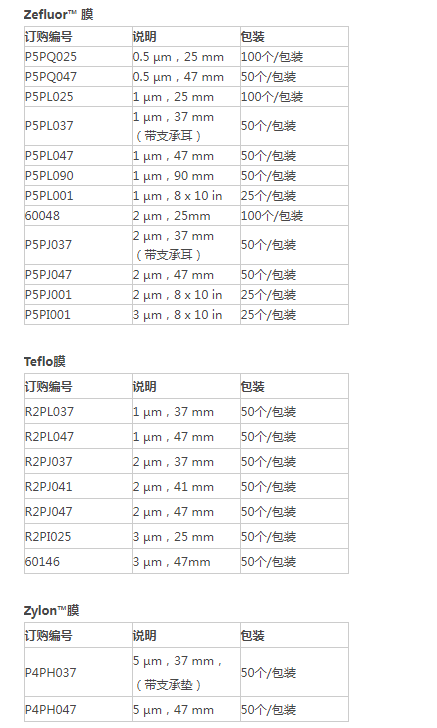 R2PI025颇尔孔径3um Teflo膜