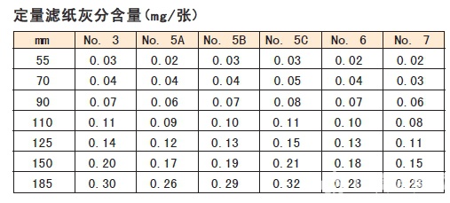 No.3,No.5A,No.5B日本 Advantec 东洋 定量滤纸 坚固