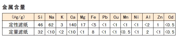 No.3,No.5A,No.5B日本 Advantec 东洋 定量滤纸 坚固