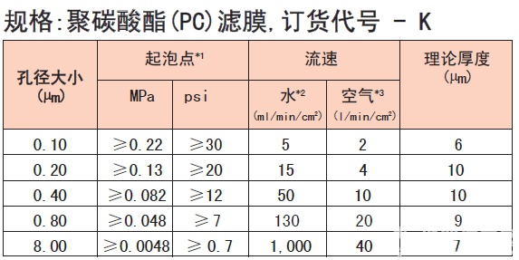 0.1,0.2,0.4,0.8,8μm日本Advantec 东洋 聚碳酸酯（PC） 滤膜