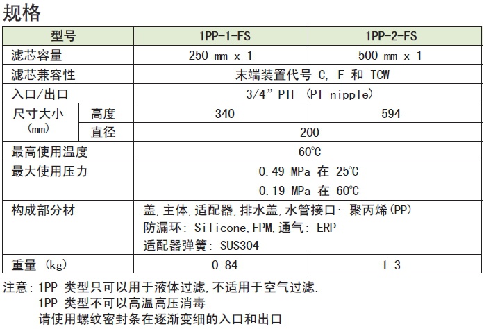 43011000,43021000日本 Advantec 东洋 聚丙烯 PP 滤芯外壳 1PP 250mm,500mm