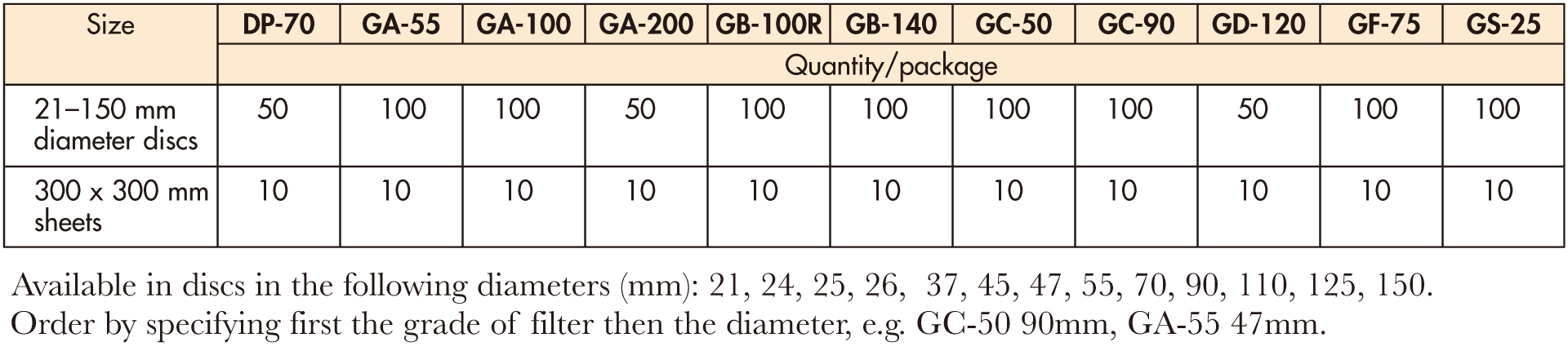 GC-75ADVANTEC 47mm玻璃纤维滤纸 Glass Fiber Prefilters