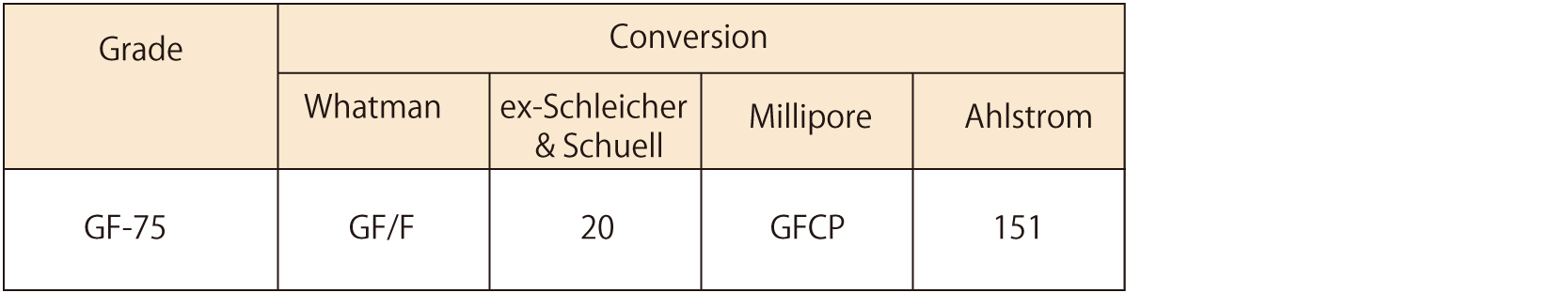 GC-75ADVANTEC 47mm玻璃纤维滤纸 Glass Fiber Prefilters