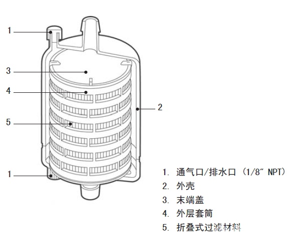 CCG-045,CCG-1日本Advantec 东洋 囊式 胶囊 CCG 滤芯 过滤器