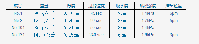 110mmADVANTEC东洋1号定性滤纸