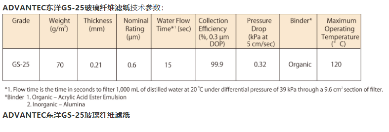 25mmADVANTEC孔径0.6um玻璃纤维滤纸GS25