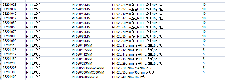 PF020ADVANTEC孔径2umPTFE膜PM2.5采样特氟龙膜