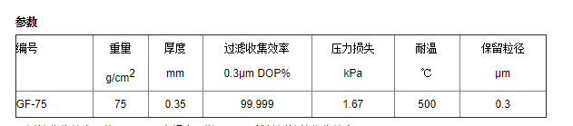 GF75ADVANTEC日本东洋孔径0.3um玻璃纤维滤膜