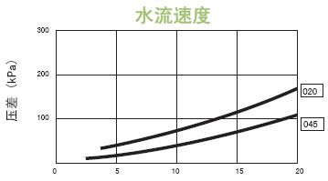 MCP-3-E10SADVANTEC 囊氏过滤器