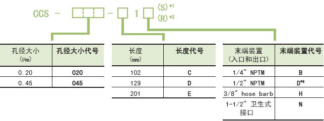 MCP-3-E10SADVANTEC 囊氏过滤器