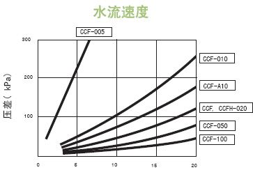 MCP-3-E10SADVANTEC 囊氏过滤器