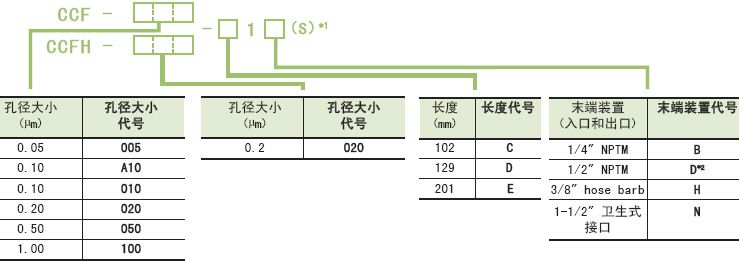 MCP-3-E10SADVANTEC 囊氏过滤器
