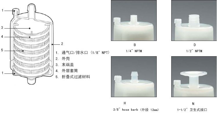 MCP-3-E10SADVANTEC 囊氏过滤器