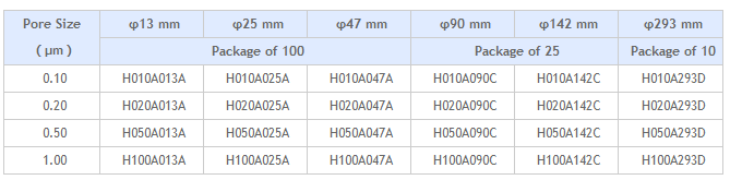 H050A047AADVANTEC东洋孔径0.5um亲水PTFE膜