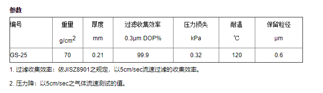 GS-25ADVANTEC 东洋直径55mm玻璃纤维滤膜