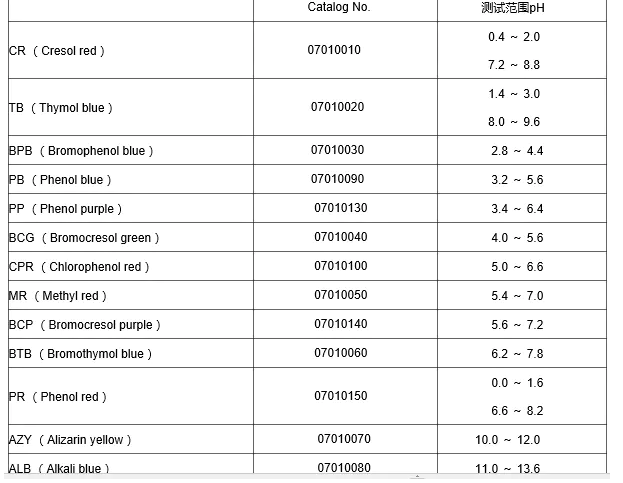 UNIVADVANTEC 1-11 PH酸碱试纸